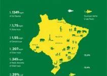 Pesquisa de Percepção do Turismo