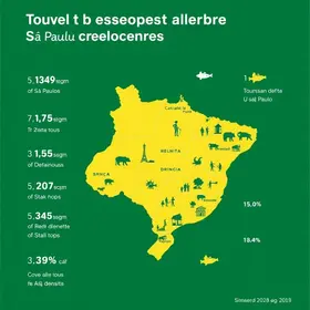 Pesquisa de Percepção do Turismo