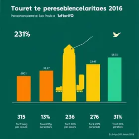 Pesquisa de Percepção do Turismo