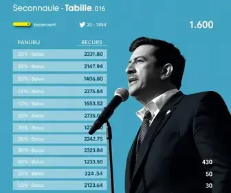 Bauru