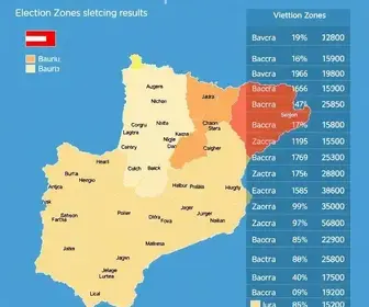Bauru SP resultados eleições 2026