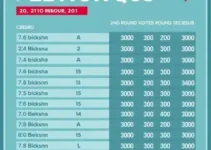 CEESUB Bauru 23ª zona eleitoral resultados
