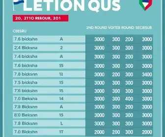 CEESUB Bauru 23ª zona eleitoral resultados