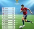 Copa Golden Master de Futebol