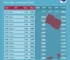 resultados da votação