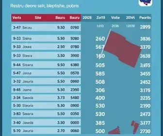 resultados da votação