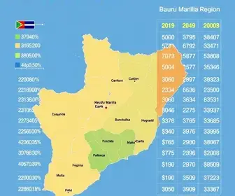 apuração dos votos
