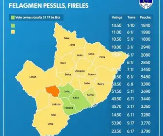 votação em Bauru no 2º turno