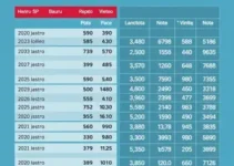 23ª zona eleitoral em Bauru