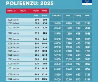 23ª zona eleitoral em Bauru