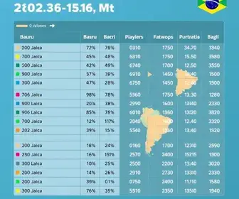 votação na 387ª zona eleitoral de Bauru