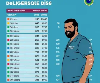 eleições 2026 Bauru