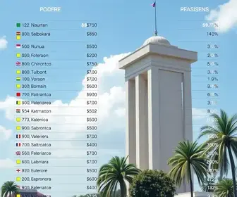votação em Bauru