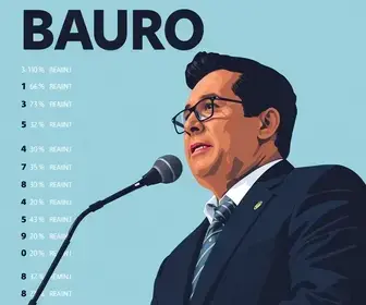 votação em Bauru SP