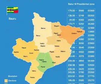 votação em Bauru