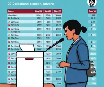 eleições 2026