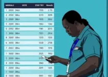 apuração dos votos da Eleição 2026 em Bauru-SP