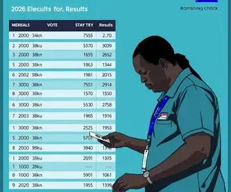 apuração dos votos da Eleição 2026 em Bauru-SP